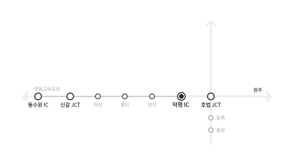오시는 길 설명 이미지